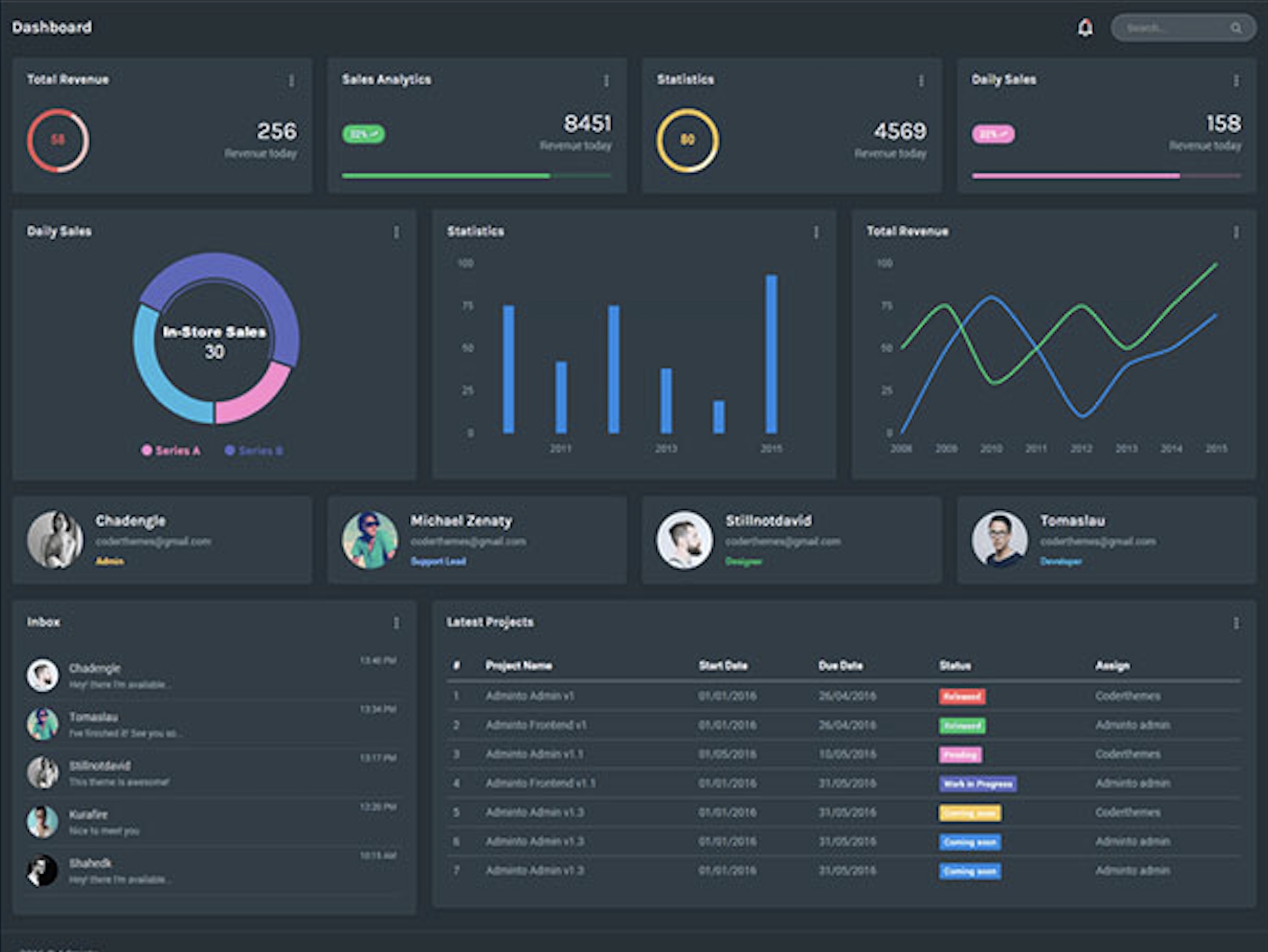 Modern Data Analytical Dashboard
